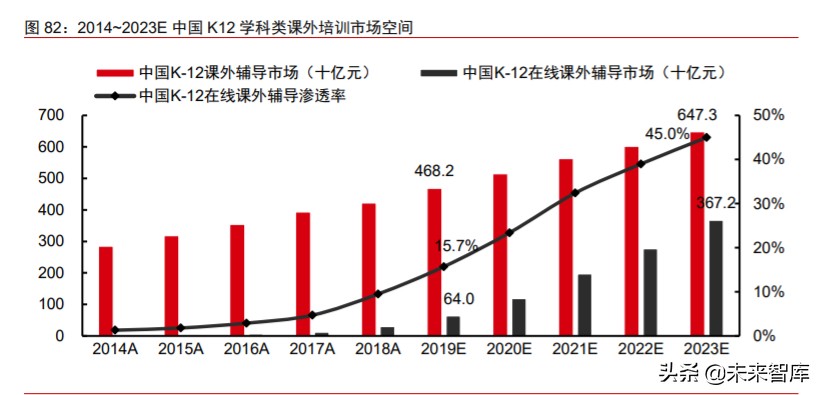 数字化前瞻研究：数字新基建，数字生态，数字经济
