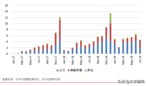 钴产业链深度解析：还原真实的钴供需