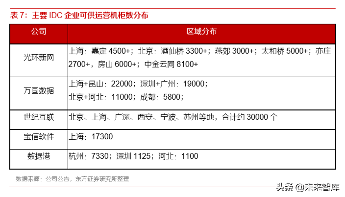 IDC行业深度报告：还原IDC行业的真实盈利能力