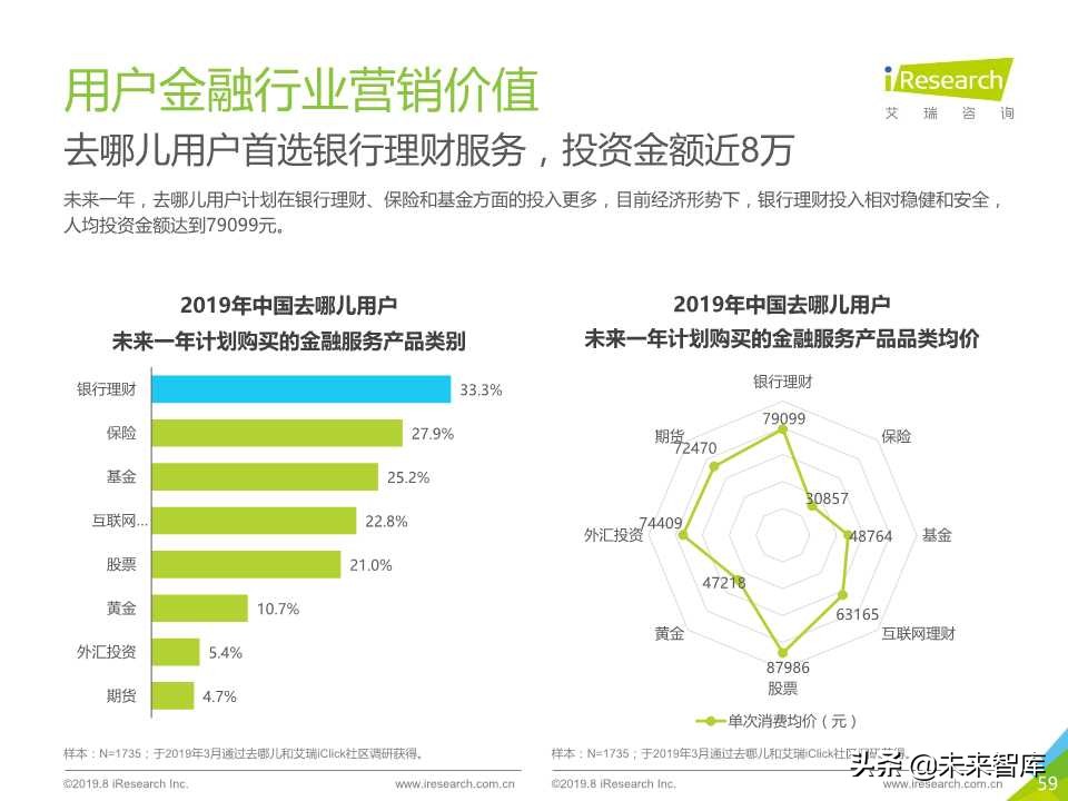 中国在线旅游平台用户洞察研究报告2019年