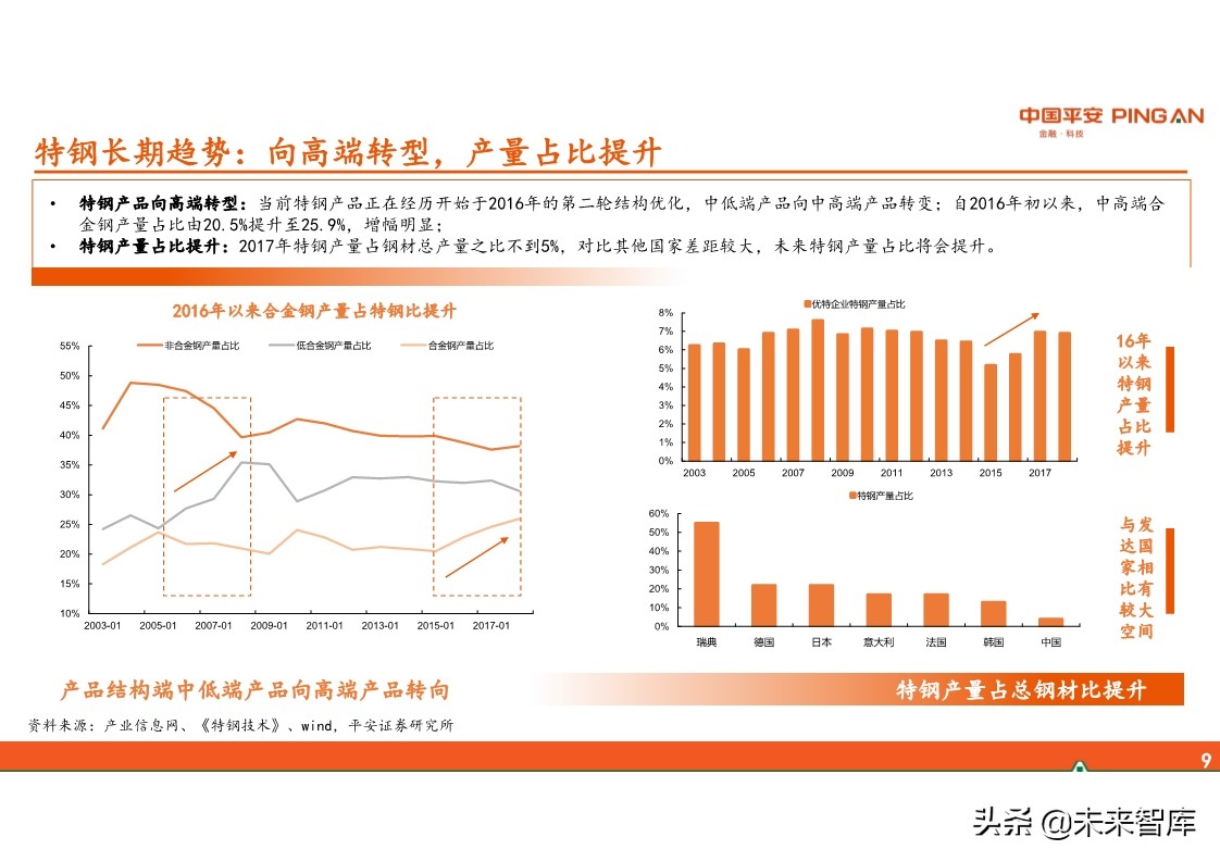 特钢行业全景图：周期、格局与趋势
