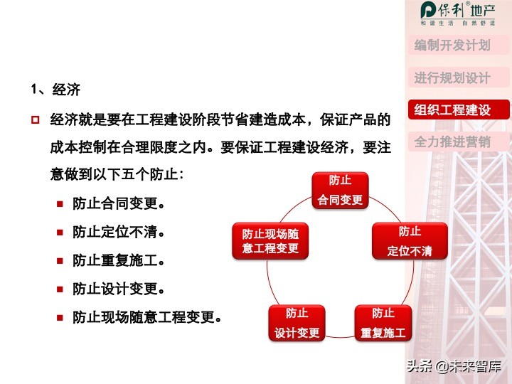 房地產開發項目投資決策培訓（精品推薦）