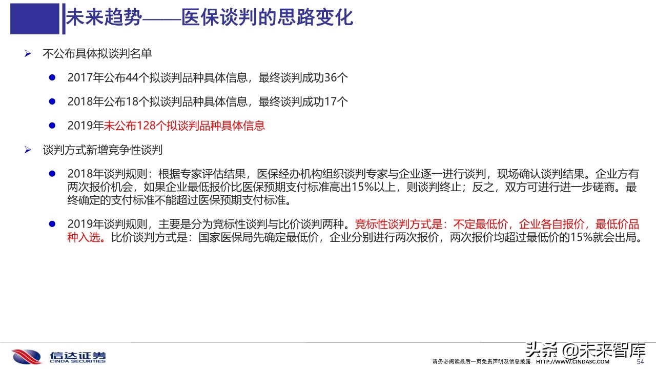 2019医保目录谈判总结与展望