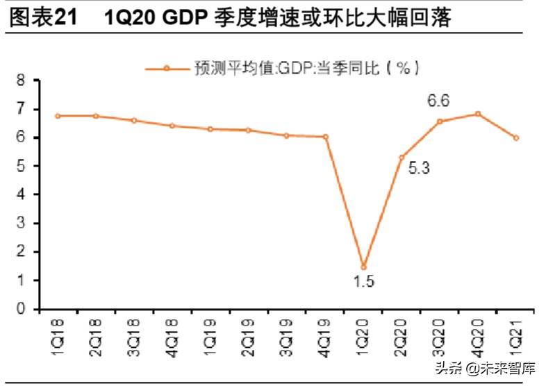 双疫情下中国生猪产业链专题报告