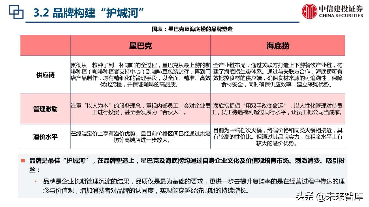海底捞与星巴克上市初期比较分析
