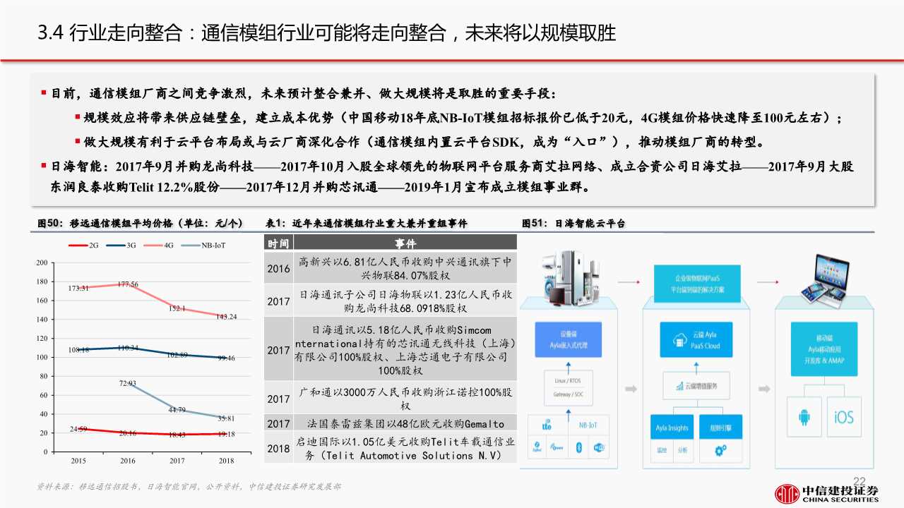 5G产业链之通信模组行业深度报告