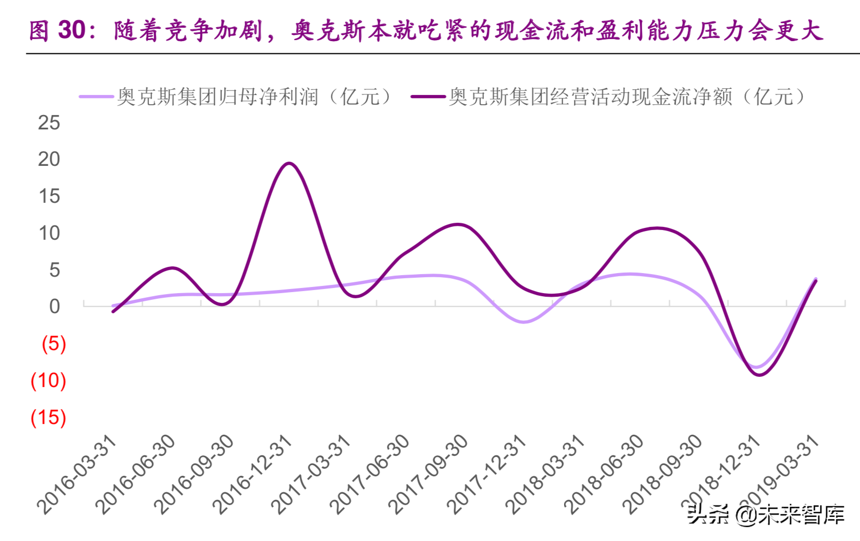 格力电器专题报告一：何时重塑格局，期待王者归来