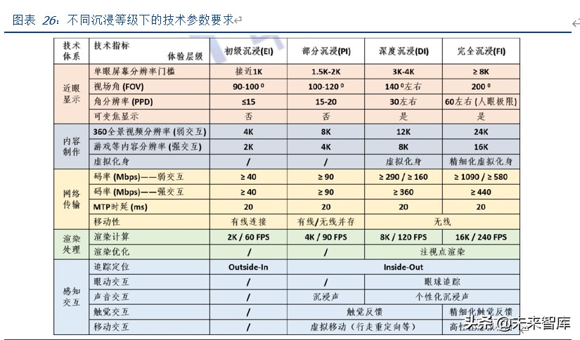 VRAR专题报告：产业理性回归，运营商和5G催生拐点