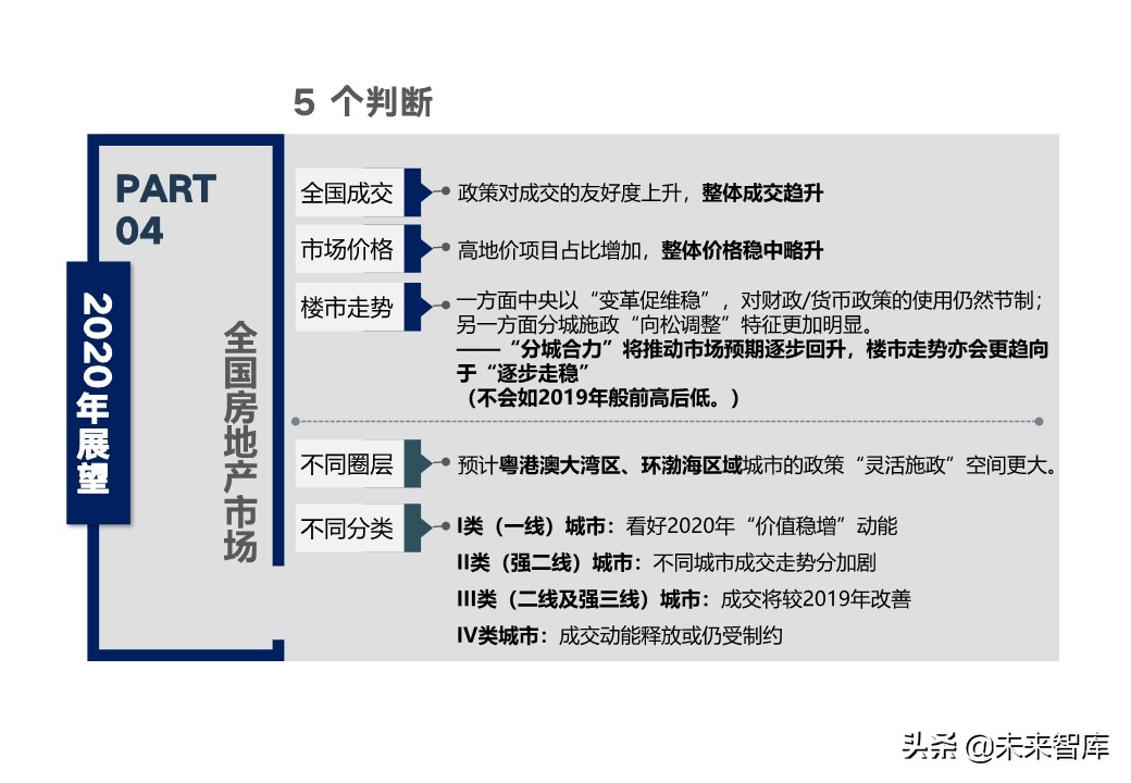 全国房地产市场2019年总结及2020年展望（128页）