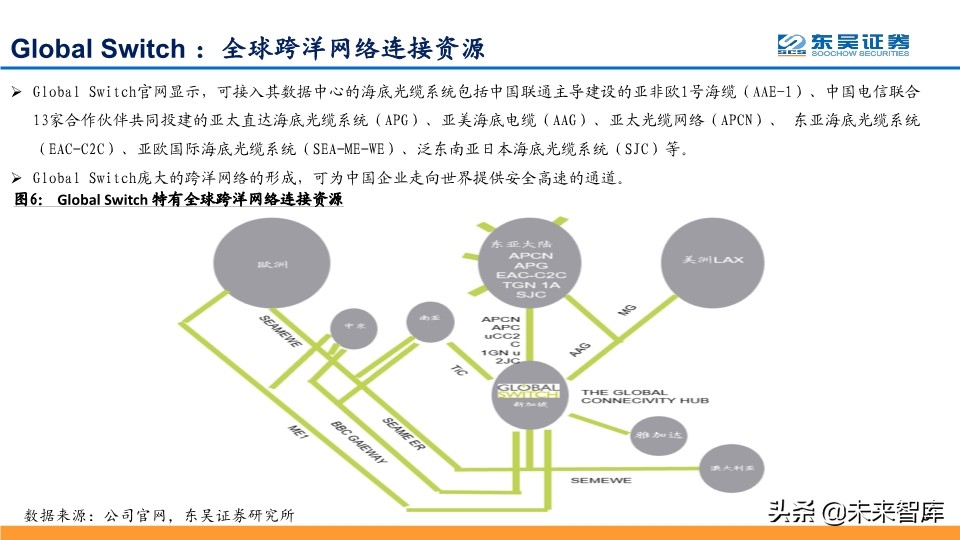 IDC行业龙头企业Global-Swtich深度解析及相关投资机会分析