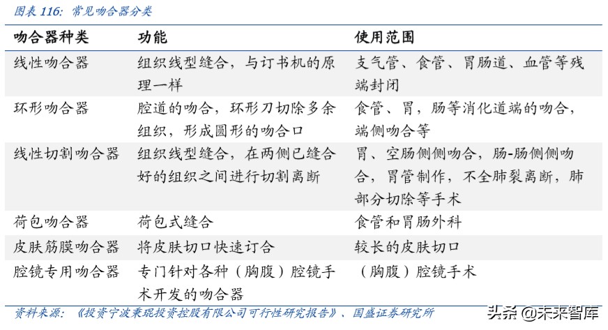 乐普医疗深度解析：布局心血管医疗全产业链，不断创新发展