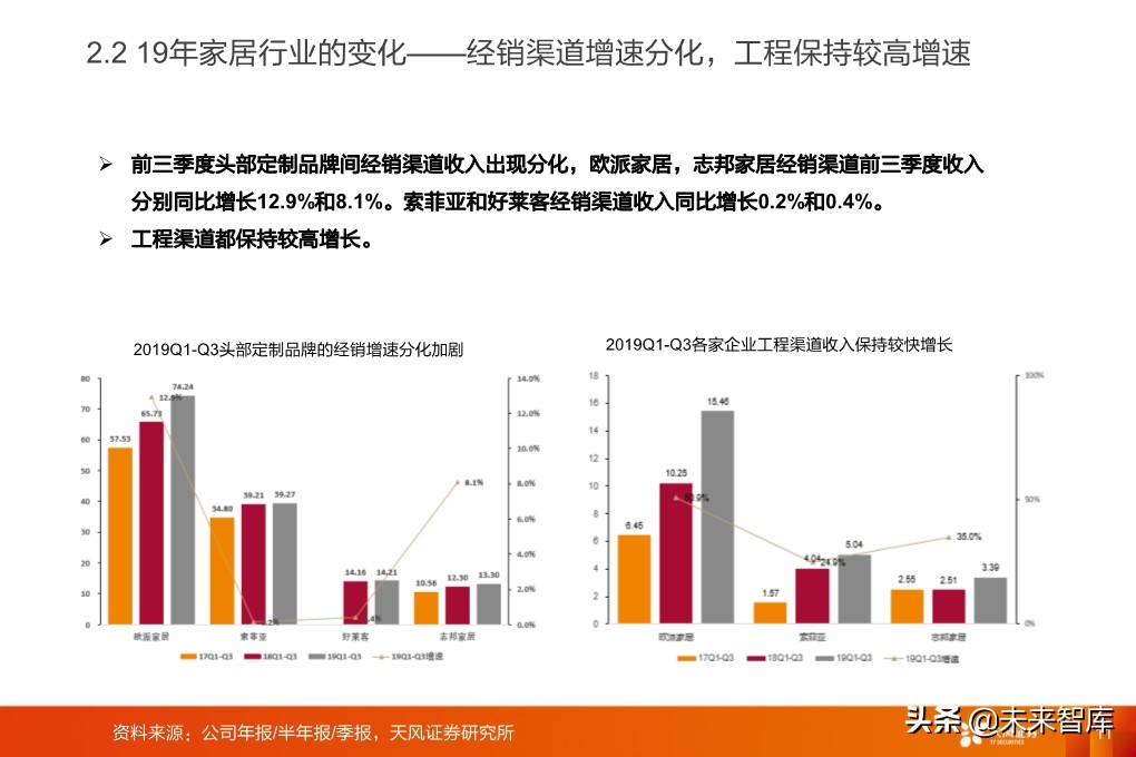 輕工制造行業研究：家居、煙草、包裝、造紙