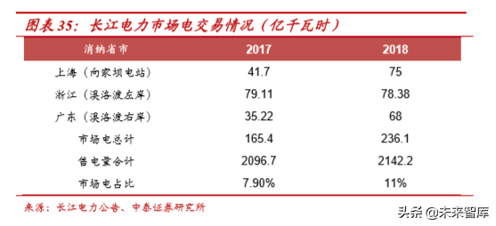 水电行业深度报告：商业模式、行业空间、行业格局分析