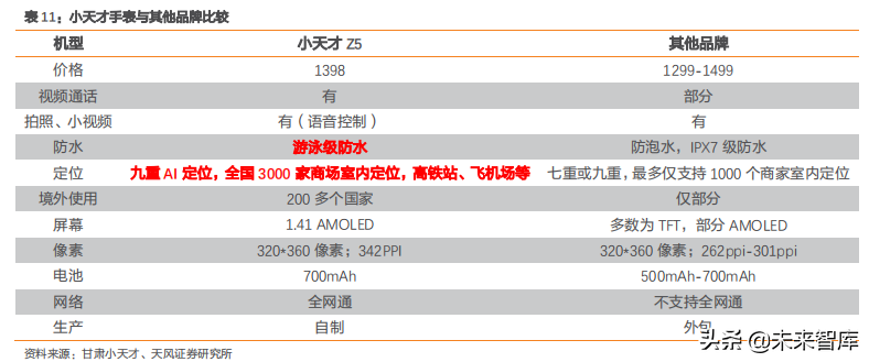 智能手表深度洞察：TWS后的机会在智能手表