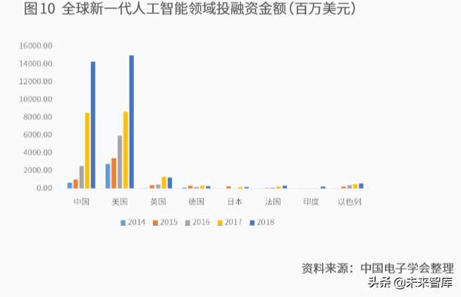 新一代人工智能产业白皮书（2019年）：主要应用场景研判