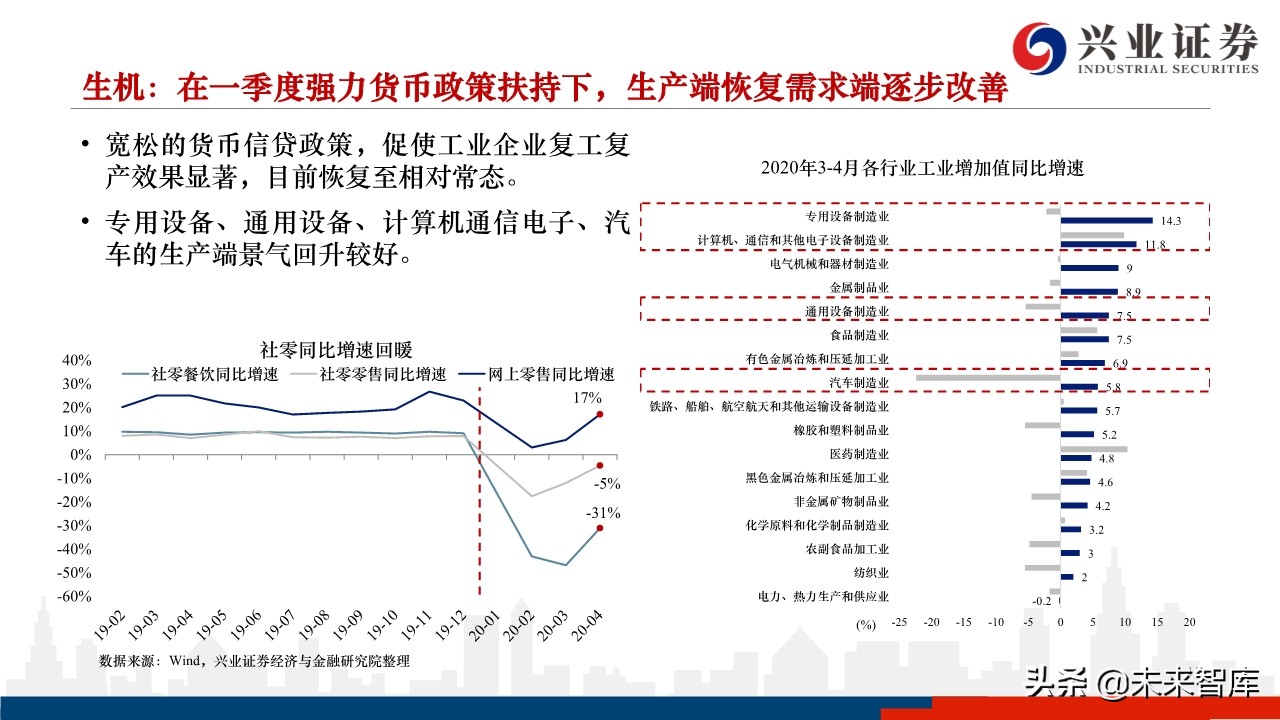 2020年下半年A股市场展望：蛰伏中孕育生机