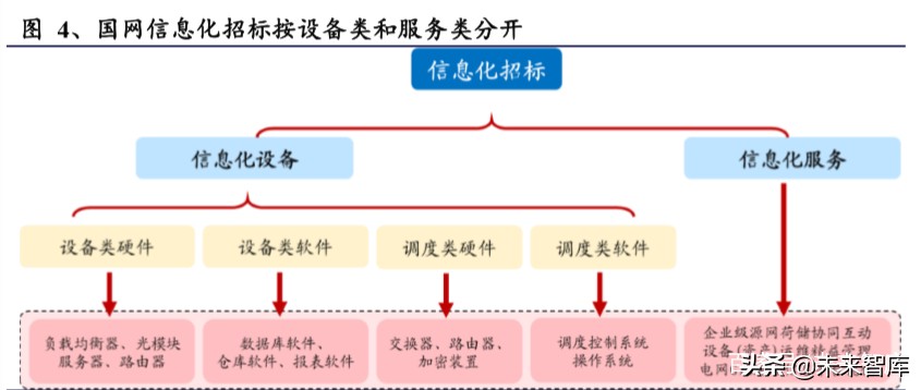 电力设备二季度投资策略：新基建、新电网、新篇章