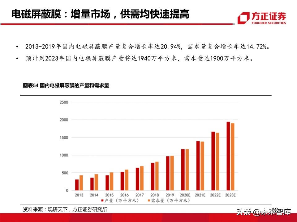 新材料行业深度报告：5G带来的新材料机遇分析