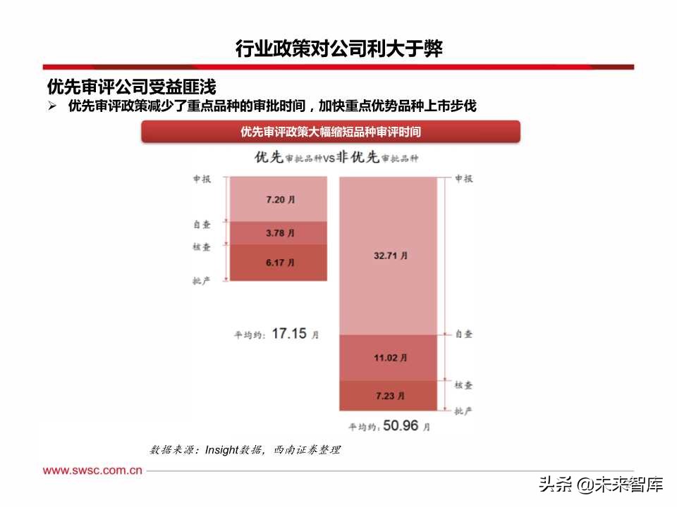 稀缺的医药创新王者：百页PPT深度剖析恒瑞医药