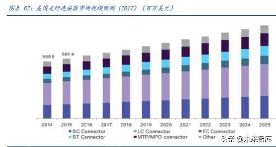 光通信的再思考：5G流量爆发下的数据密度革命