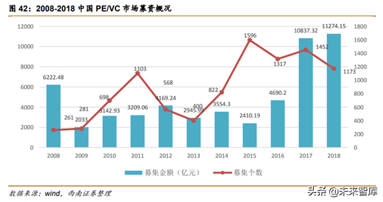 中美创投市场分析：中美PE／VC年度分析与展望
