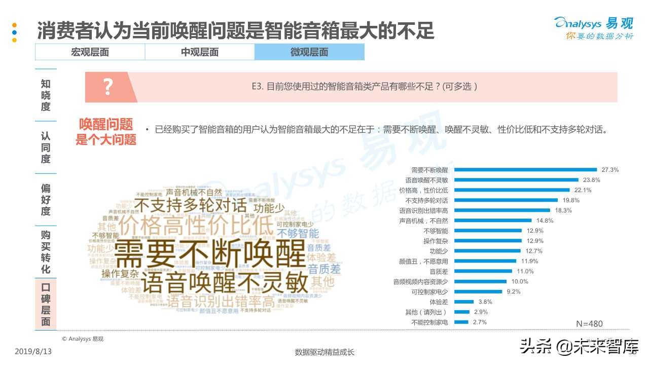 智能音箱行业发展深度分析