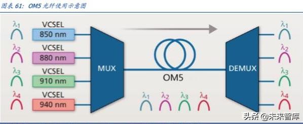 光通信的再思考：5G流量爆发下的数据密度革命