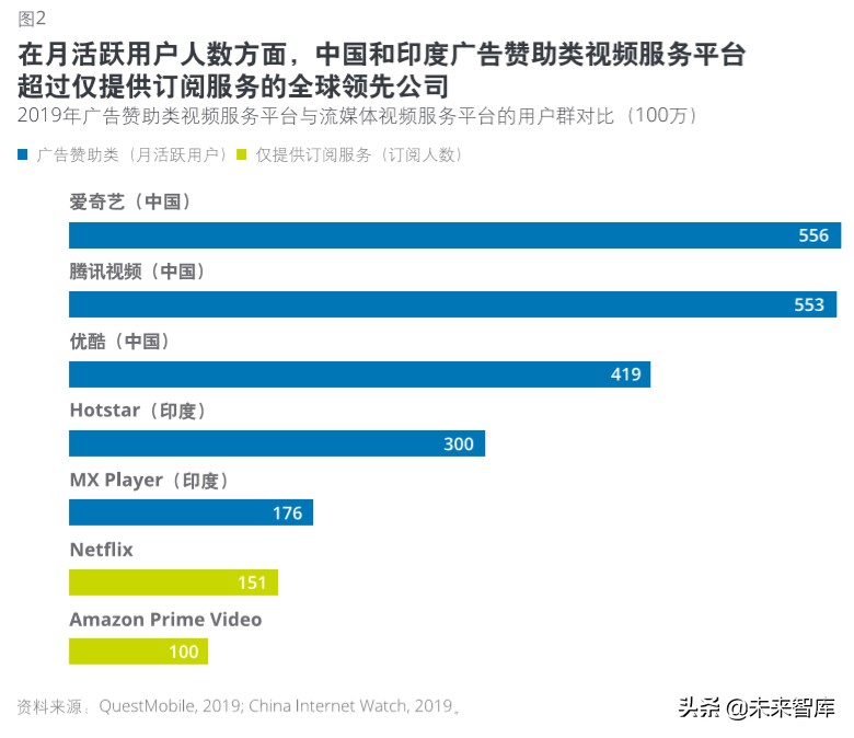 德勤2020科技、传媒和电信行业预测（140页）
