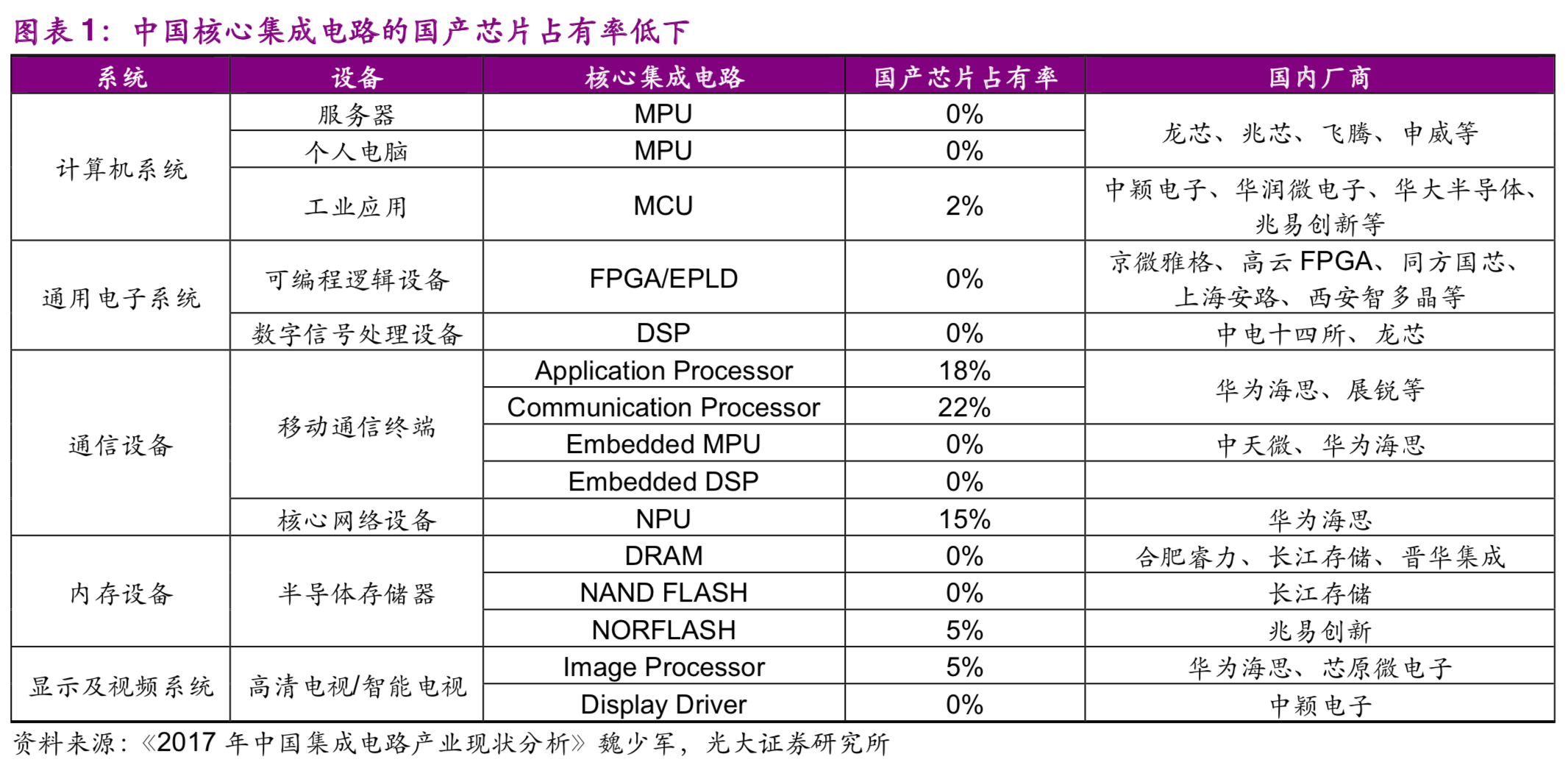 美日半导体之战启示：贸易战加速中国半导体和5G发展