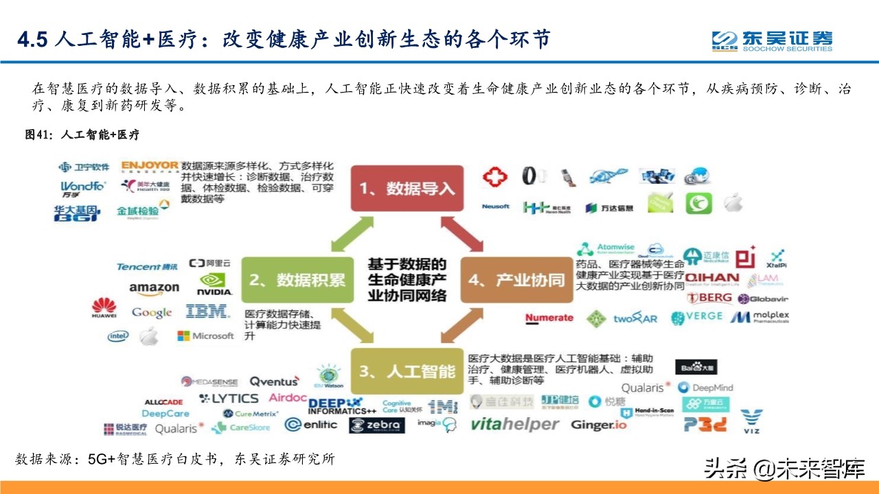 线上+专题报告：掘金线上办公、线上教育、线上医疗等