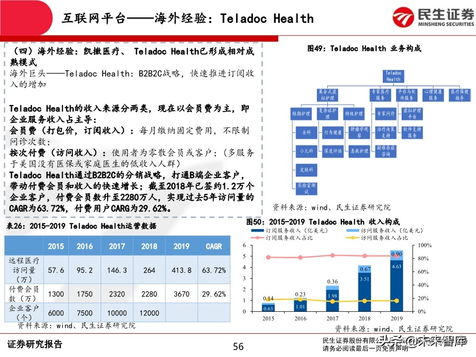 互联网医疗行业深度报告：前景广阔，领军企业发展可期