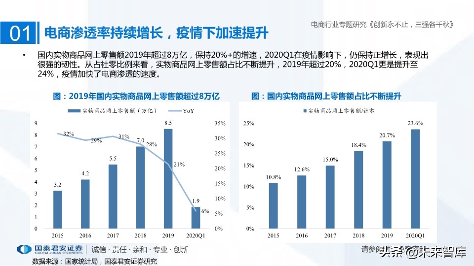 電商三強阿里、京東、拼多多深度研究：創新永不止，三強各千秋