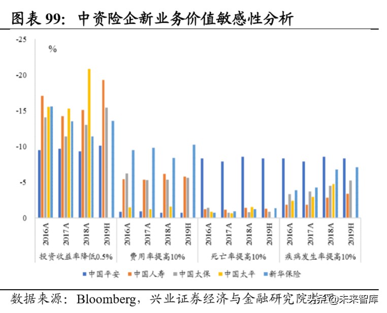当前经济环境及投资策略报告：乍暖还寒，海外危机露峥嵘
