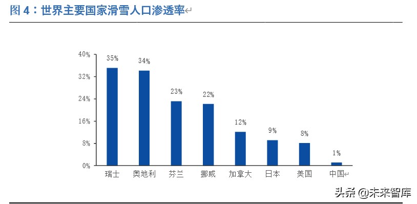 滑雪行业深度报告：展望2022，期待冰雪奇缘