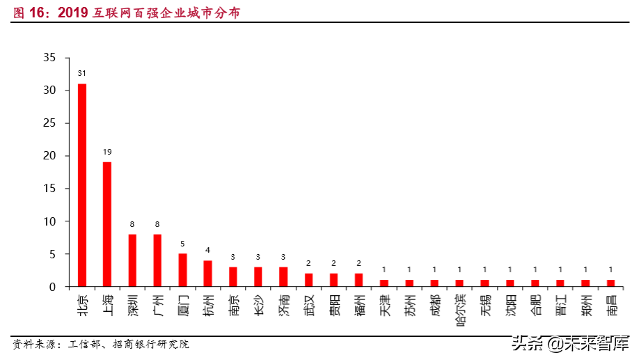 IDC行业研究：新一代信息技术的核心基础设施