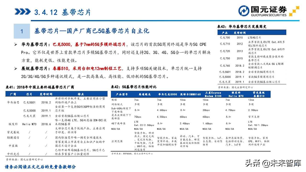 半导体产业深度研究（107页）：政策支持、协同创新、重点突破