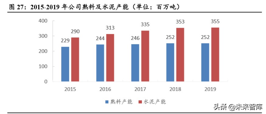 海螺水泥深度解析：水泥高价地域龙头，成本优势凸显