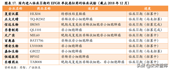生物类似药专题报告：深度剖析生物类似药对原研药的替代进程
