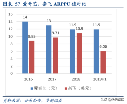 互联网广告的5000亿江湖：BATT哪家强