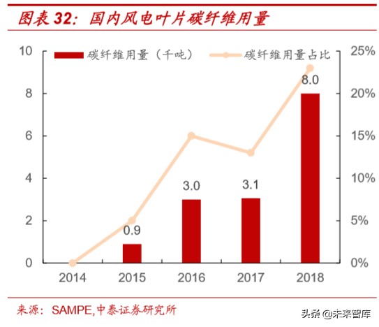 光威复材深度解析：碳纤维全产业链龙头，军民双赛道高速成长