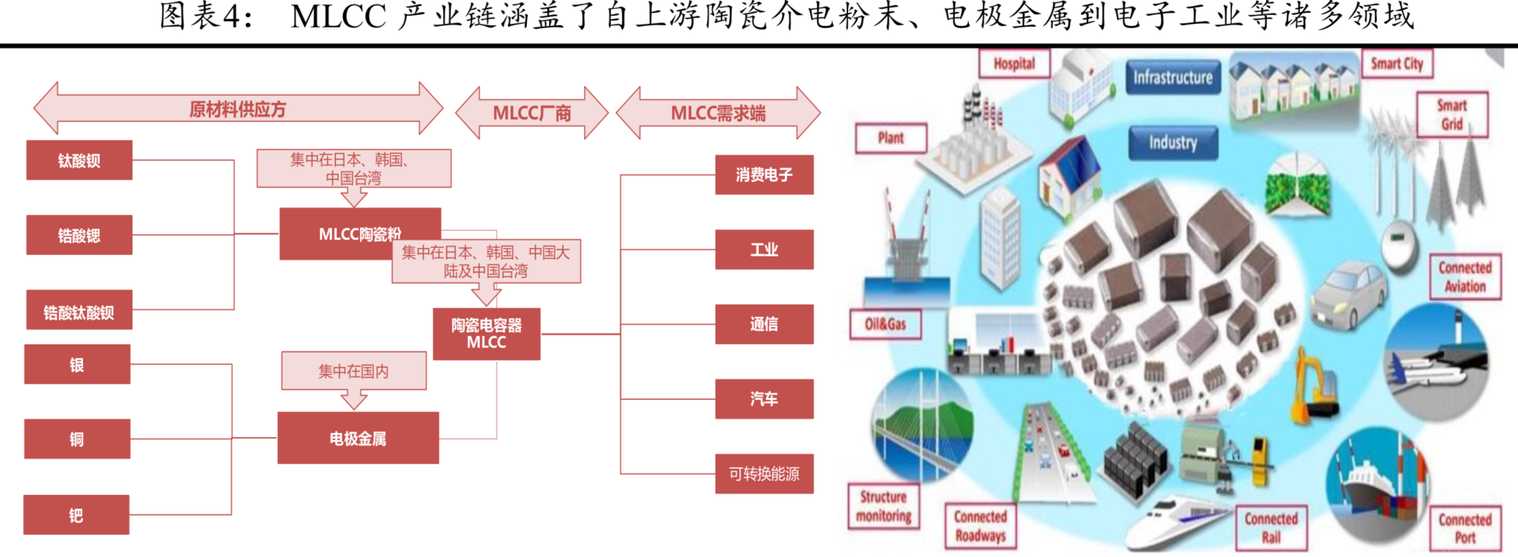 电子陶瓷电容器MLCC行业深度研究