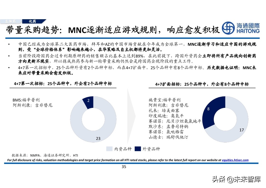医药行业专题报告：对比分析，跨国药企与本土药企的较量