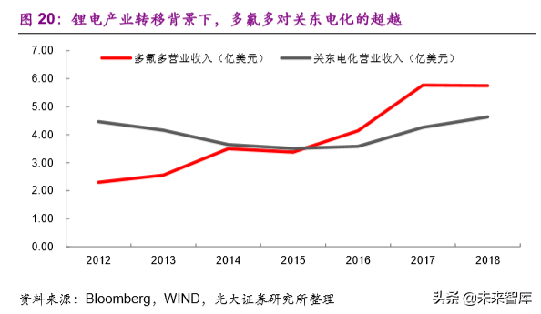 化工行业前瞻报告：后工业化时代的中国化工企业成长之路
