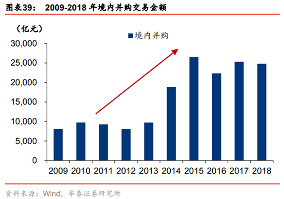 投行新模式研究：從科創板改革看投行新模式崛起