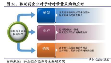 国内创新药行业发展回顾与2020年展望