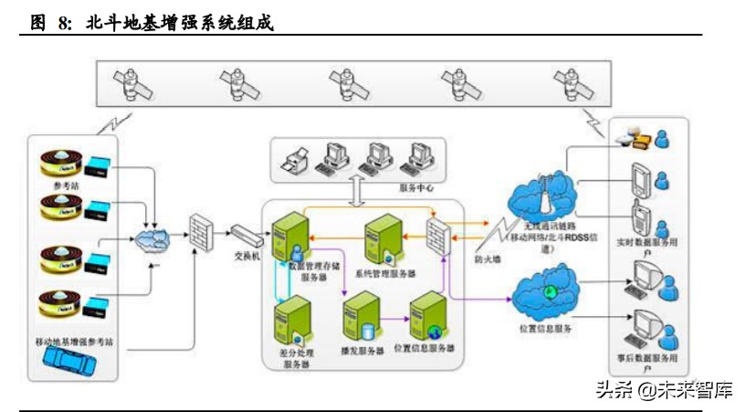 北斗导航产业深度报告：开启全球服务新纪元