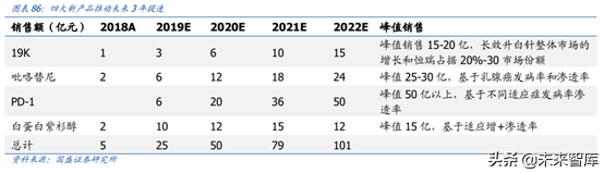 医药行业龙头恒瑞医药深度解析（74页）
