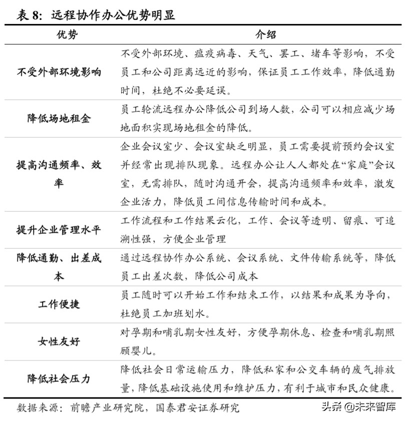 消费洞察报告：疫情重塑消费习惯