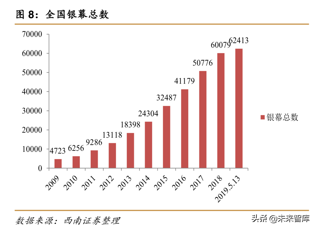 重新审视电影产业：让电影回到电影最初的样子