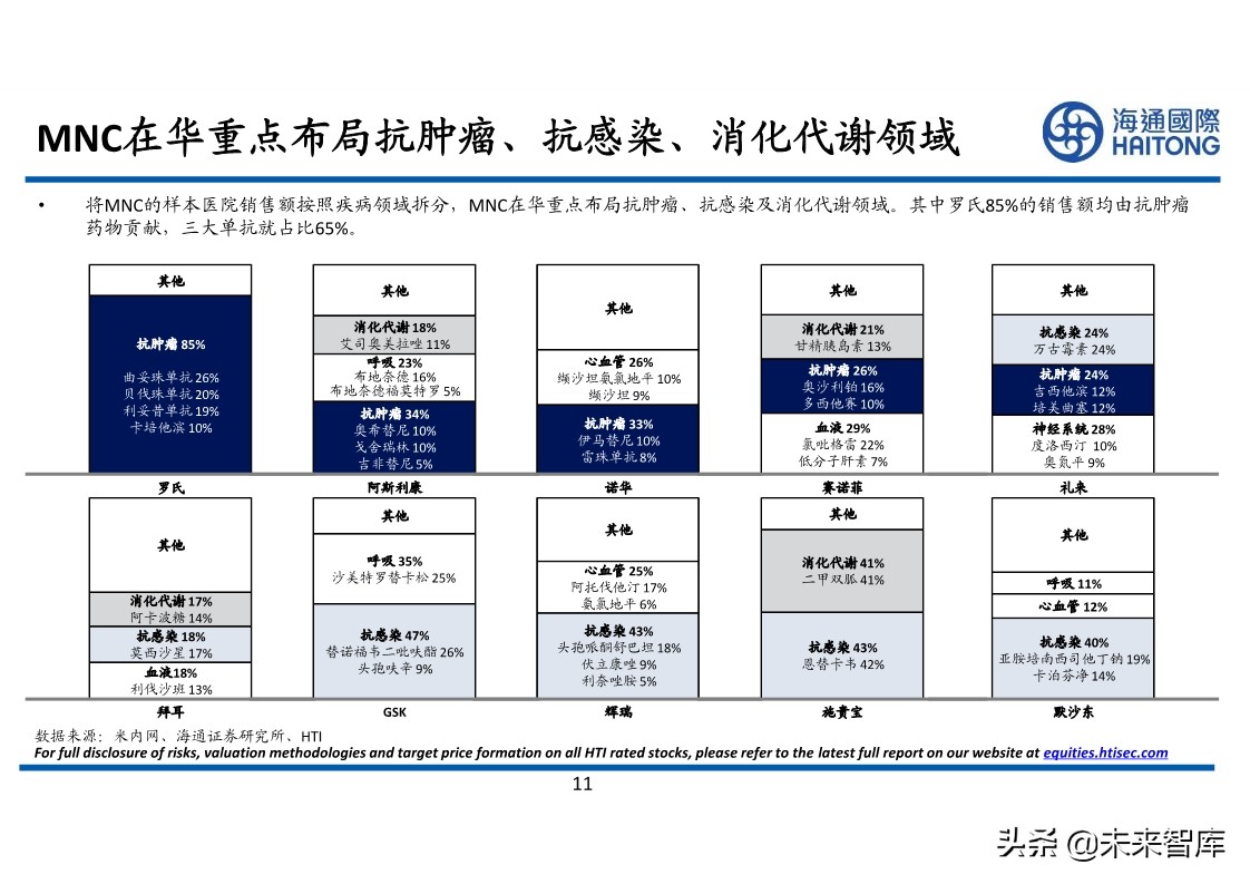 医药行业专题报告：对比分析，跨国药企与本土药企的较量